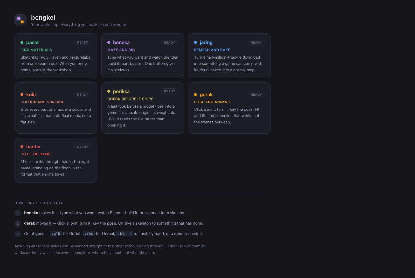 bengkel: its home screen with a card for each of the seven tools on the rail — pasar, boneka, jaring, kulit, periksa, gerak and hantar — and how they fit together below